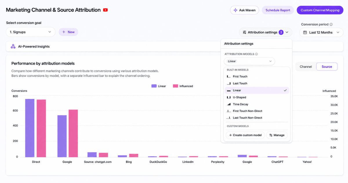 Attribution models