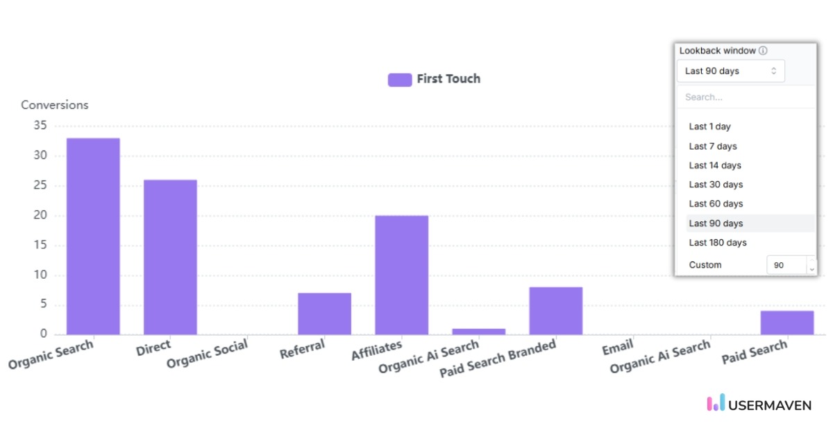 Adjustable lookback window in Usermaven