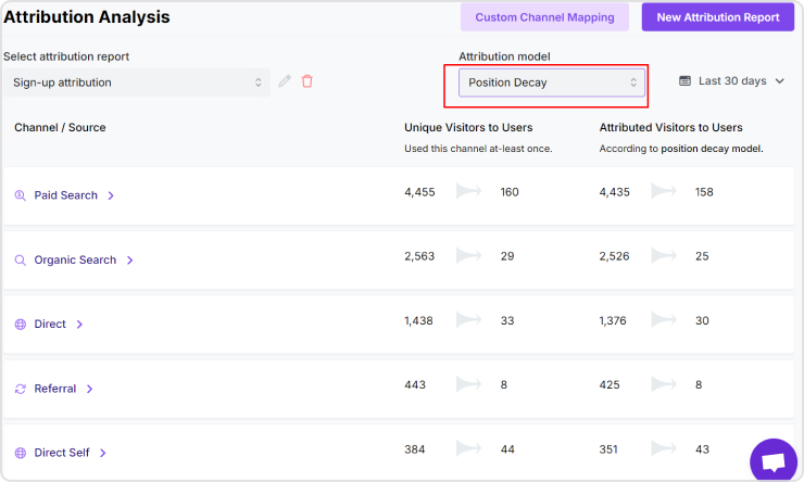 Attribution analysis inside Usermaven