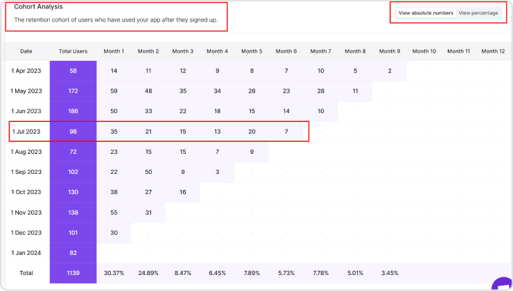 Cohort analysis in Usermaven