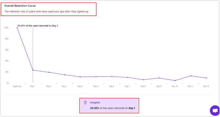 Retention analysis in Usermaven
