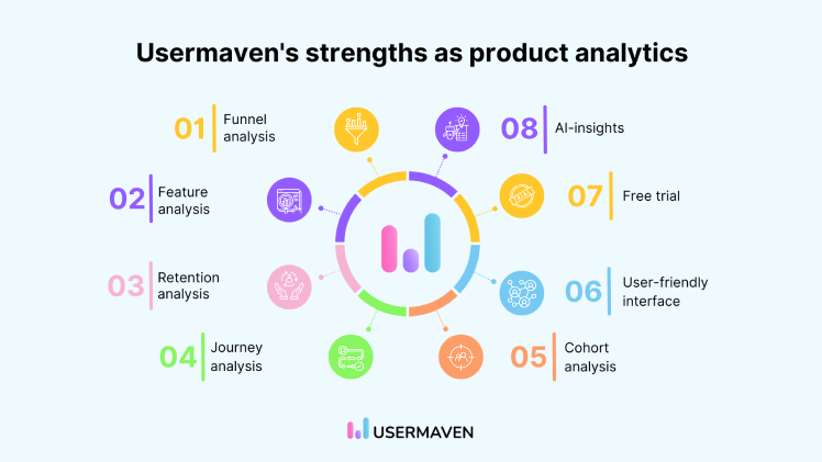 Usermaven strengths as product analytics tool