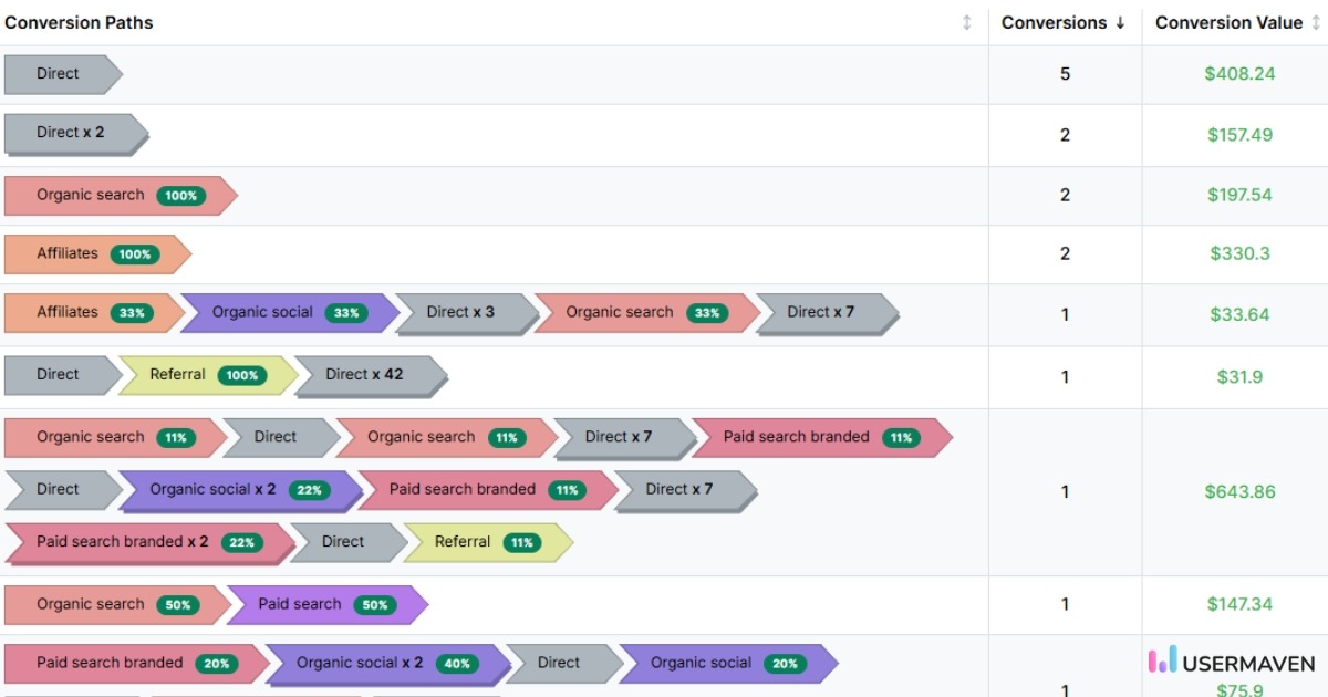 Conversion paths in Usermaven