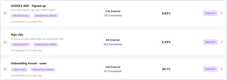 Funnels inside Usermaven