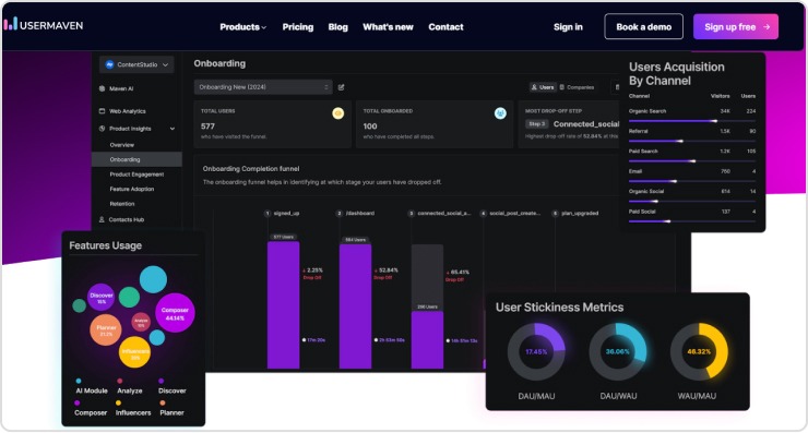 product analytics in Usermaven
