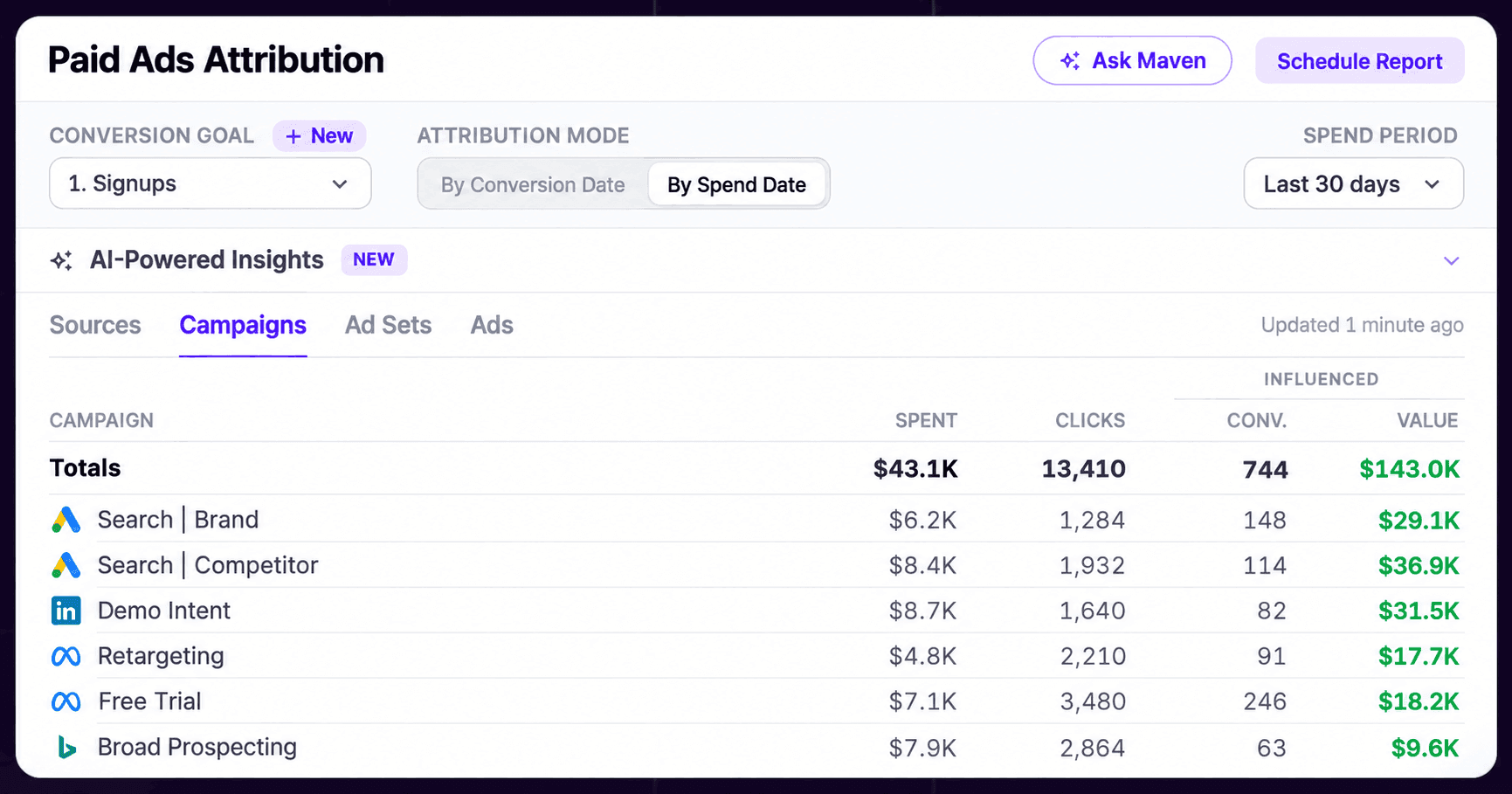 Paid ads attribution