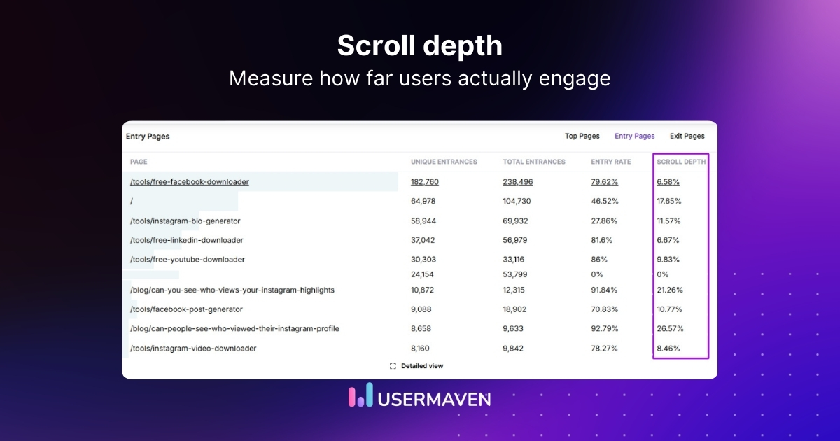 The value of scroll depth and how to track it
