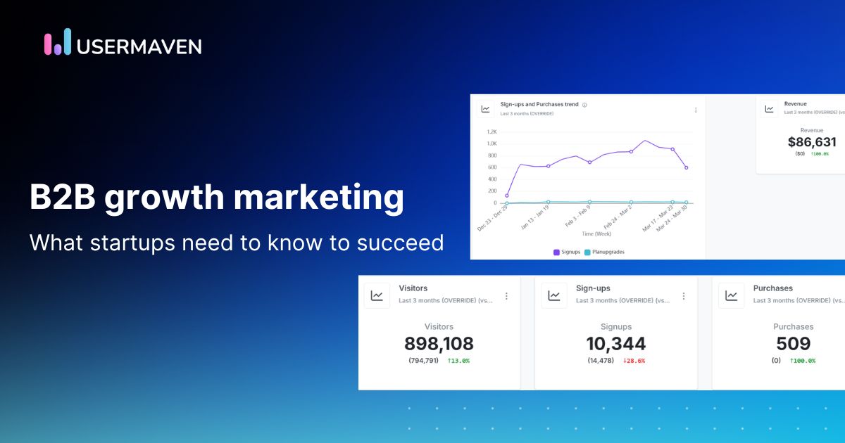 What is B2B growth marketing & why it matters for startups?