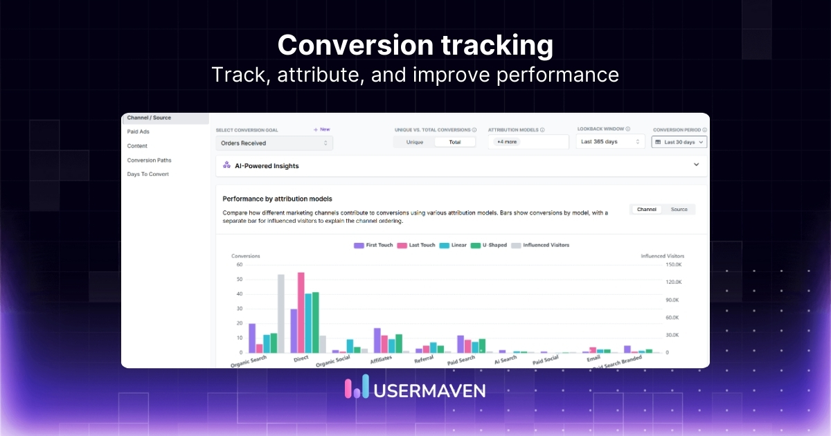 Conversion tracking: How to track, attribute, and optimize what really works