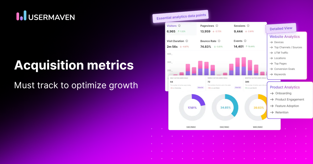 Customer acquisition metrics