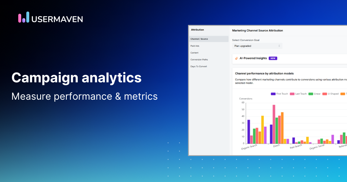 Marketing campaign analytics: How to measure performance & metrics 