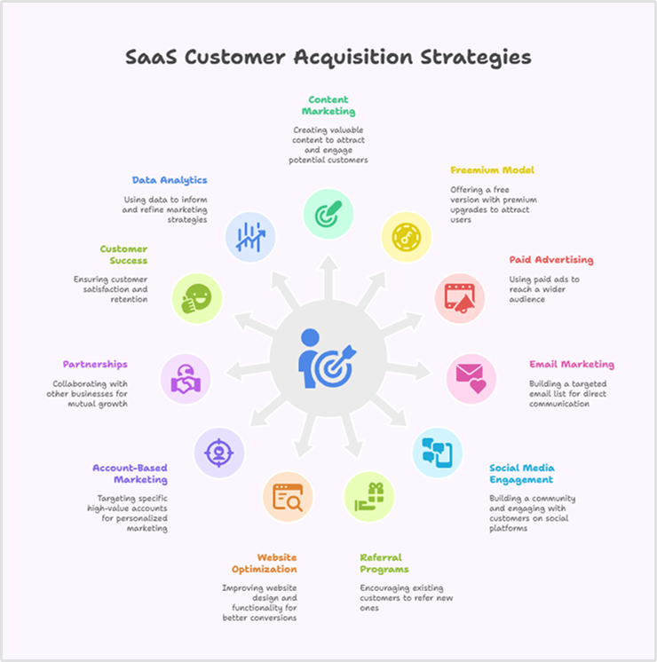 Customer acquisition strategy tips