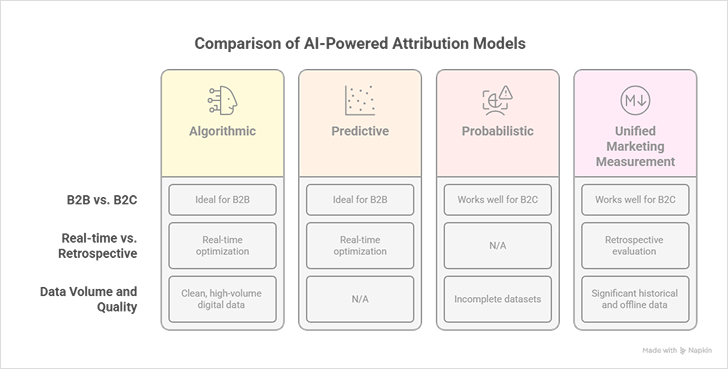 ai-driven-marketing-attribution-models