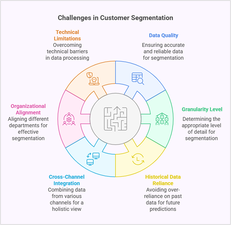 challenges in advanced customer segmentation