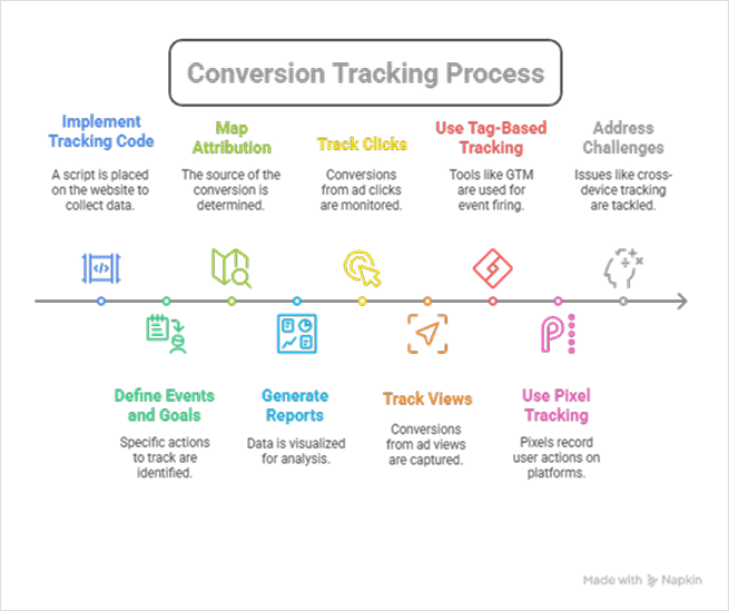 conversion-tracking