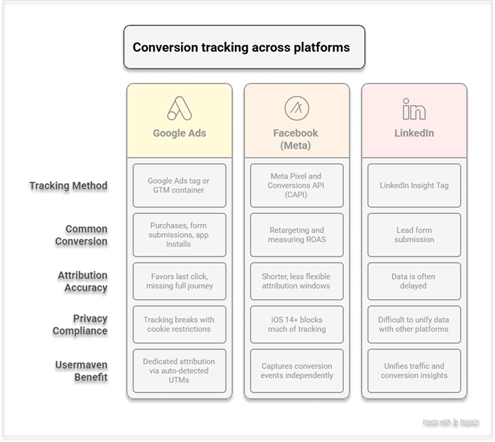 conversion-tracking
