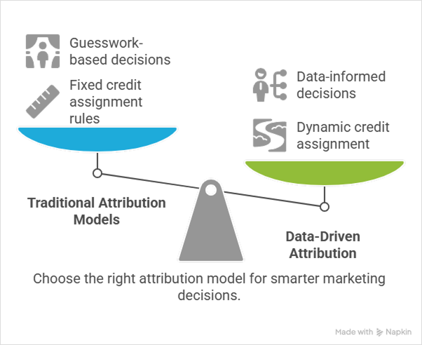 data-driven-attribution
