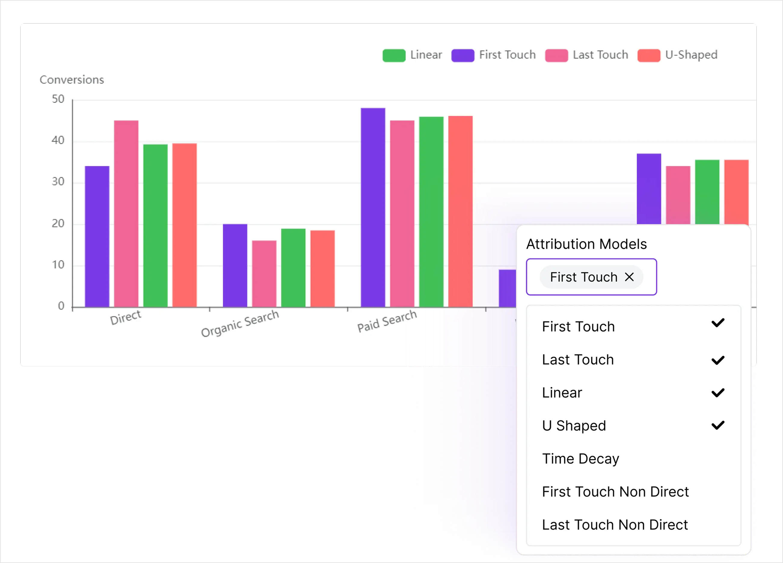 Multi-touch attribution models