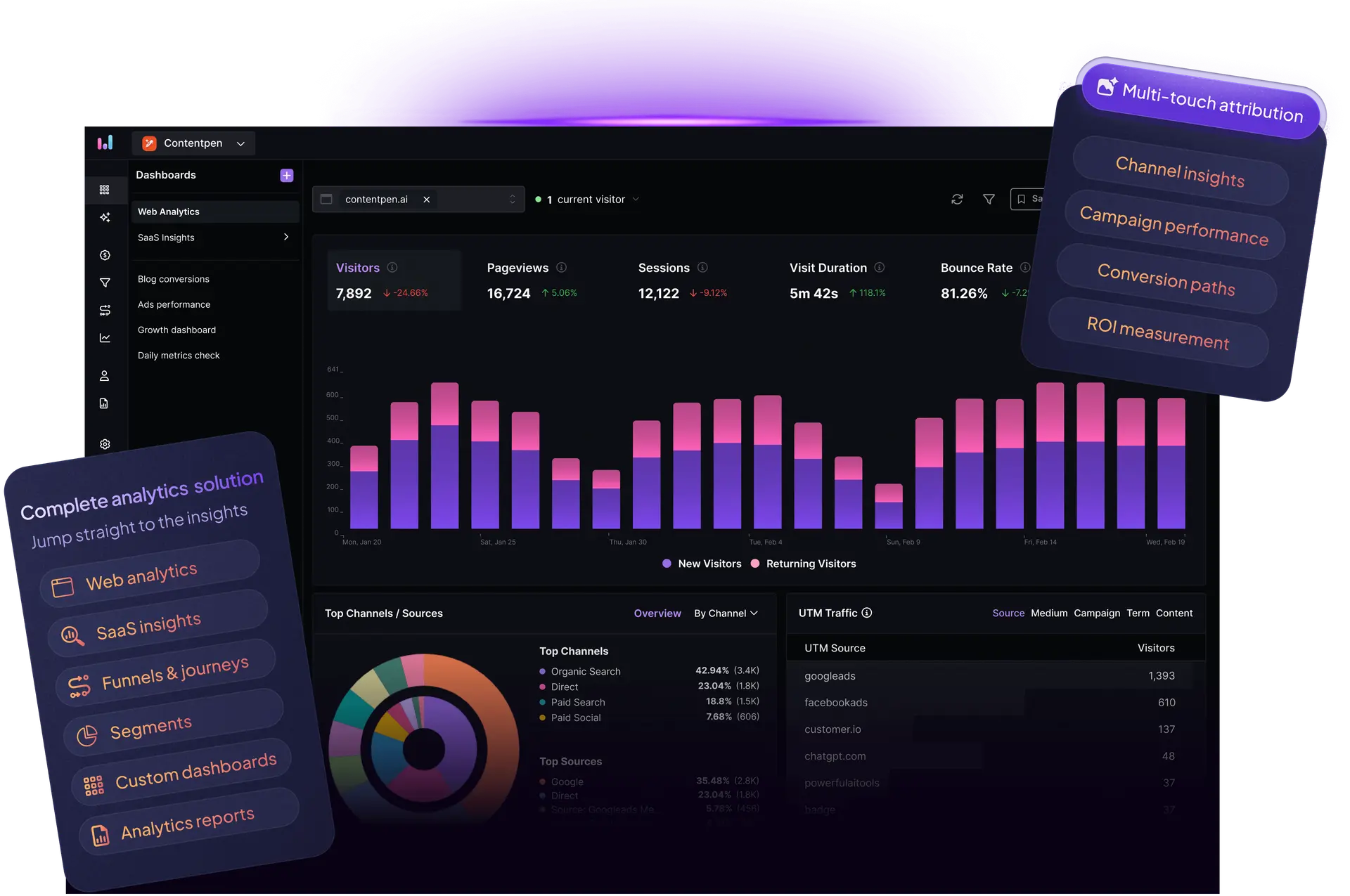 conversion-dashboards