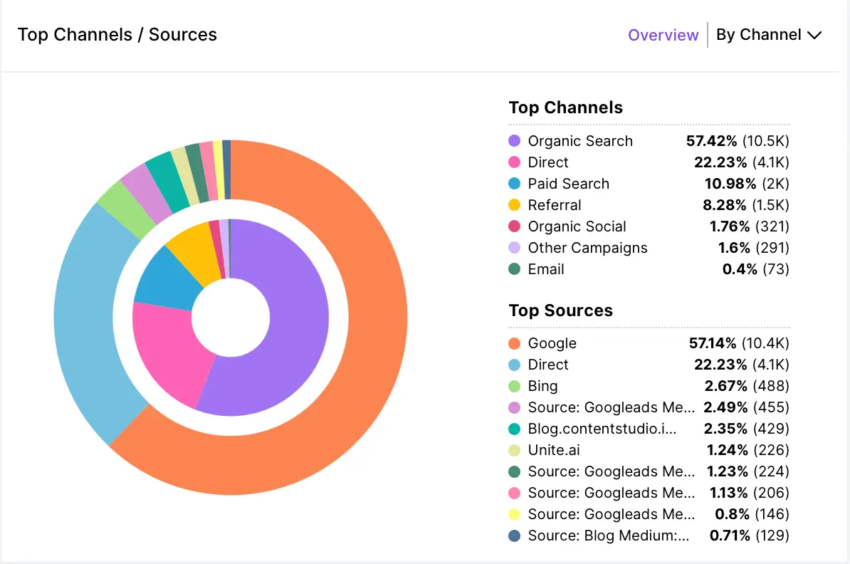 lead-source-tracking