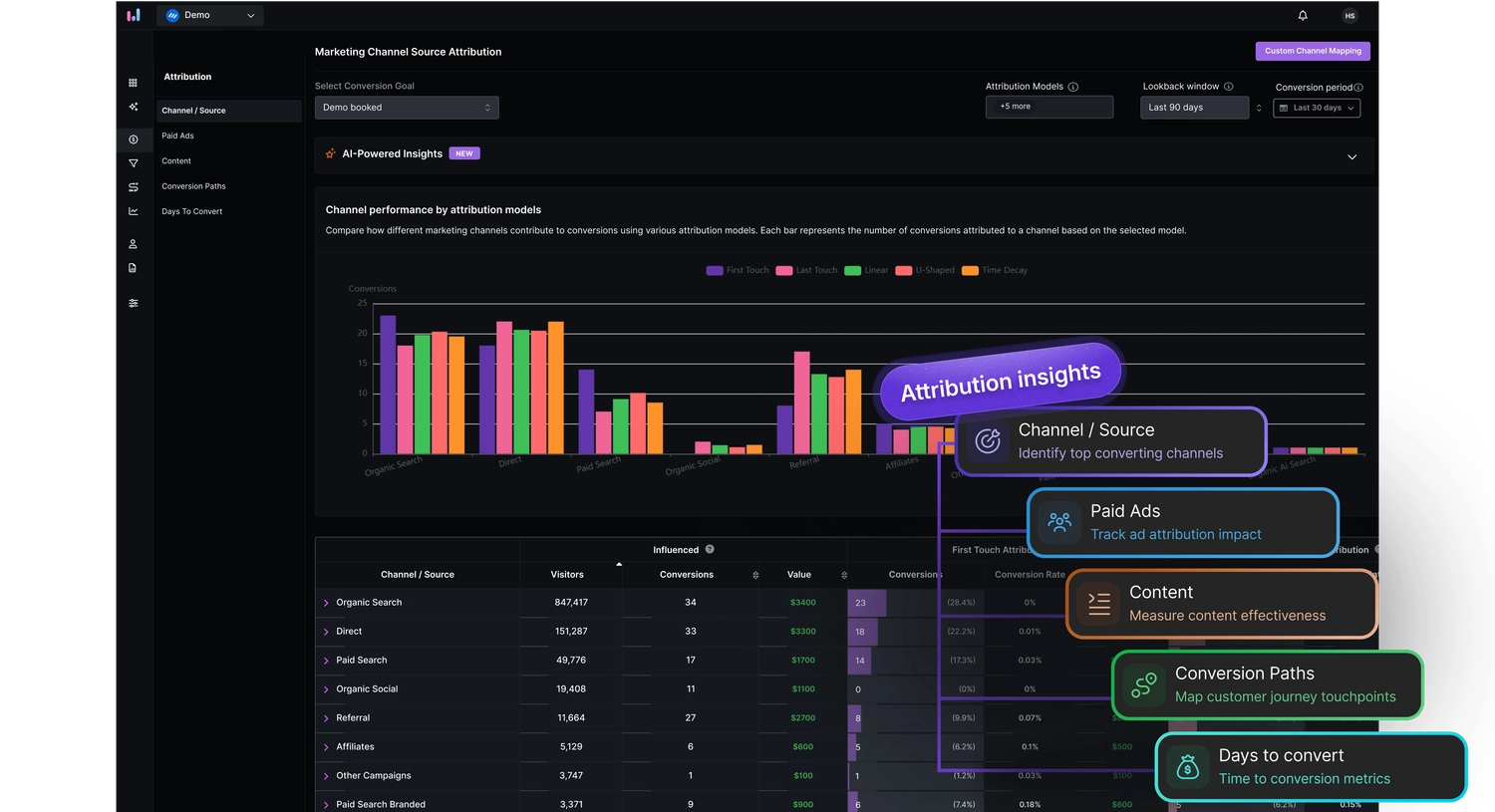 paid-search-attribution