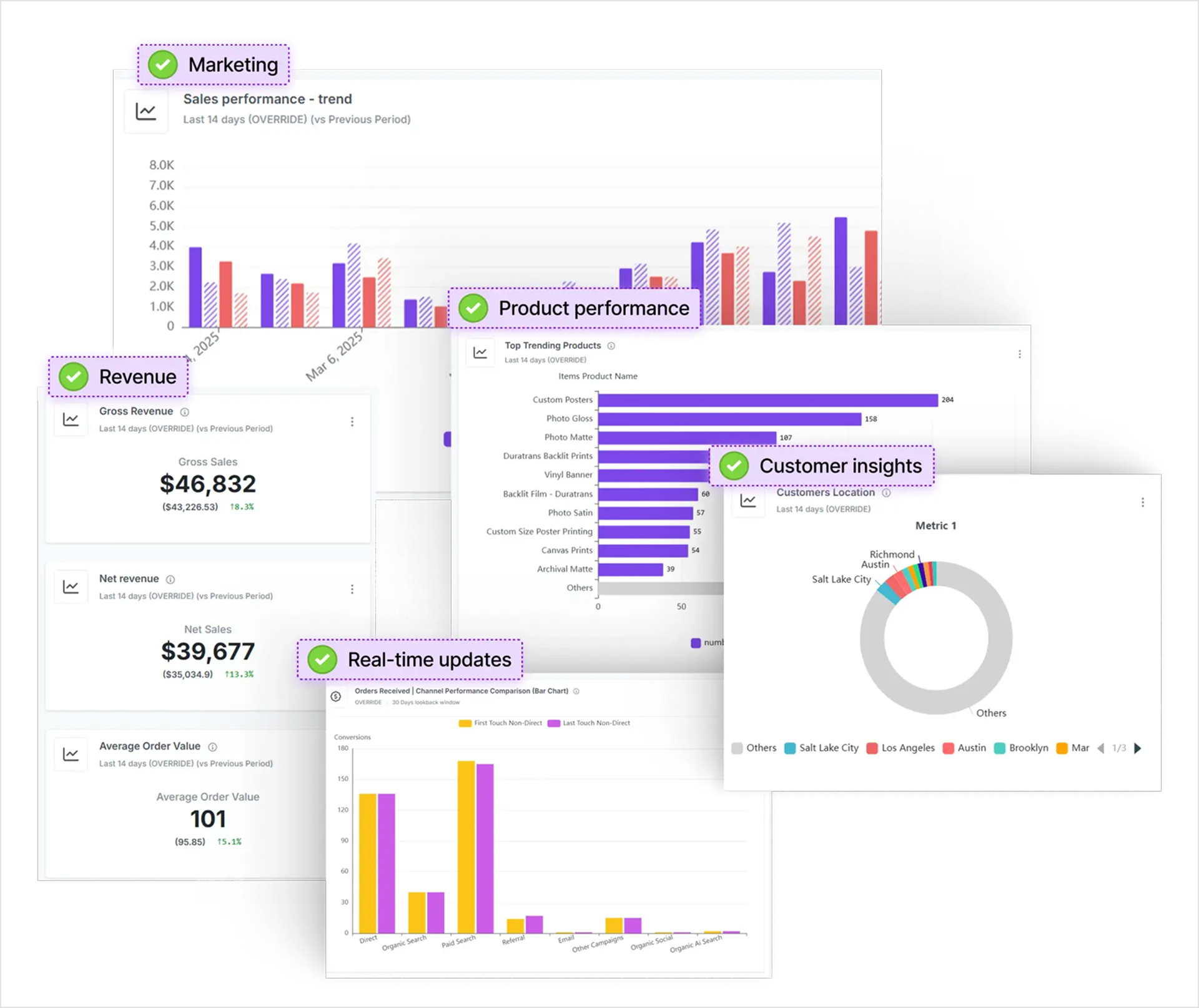 Analytics dashboards in Usermaven