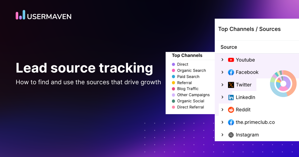 Lead source tracking: How to find and use the sources that drive growth