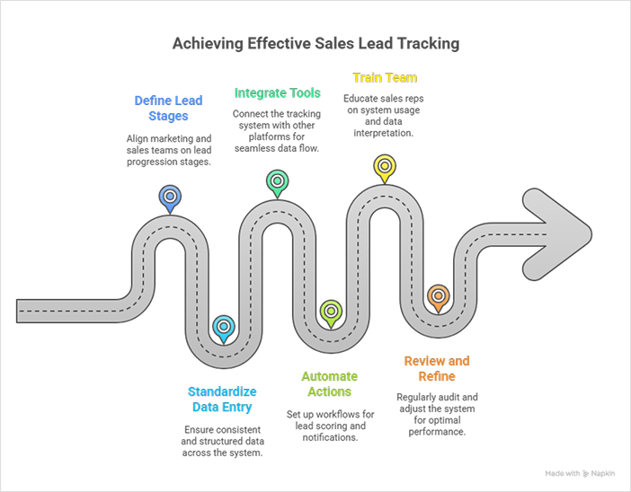 sales-lead-tracking
