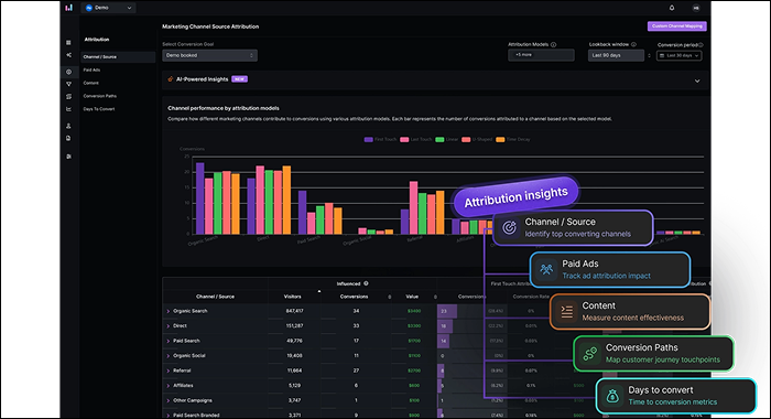 data-driven-attribution-usermaven
