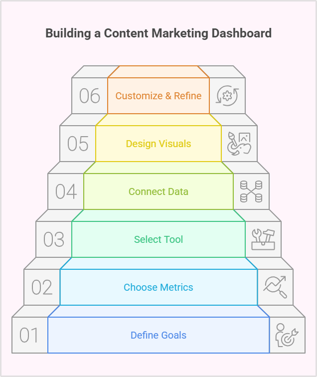 building a content marketing dashboard