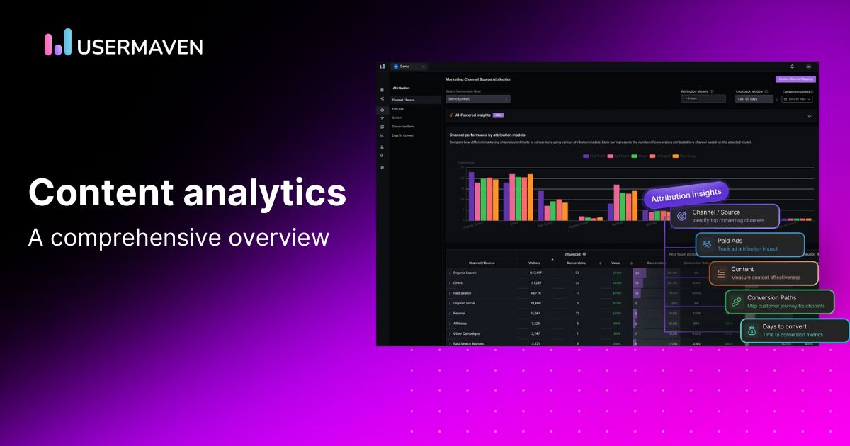 Content analytics