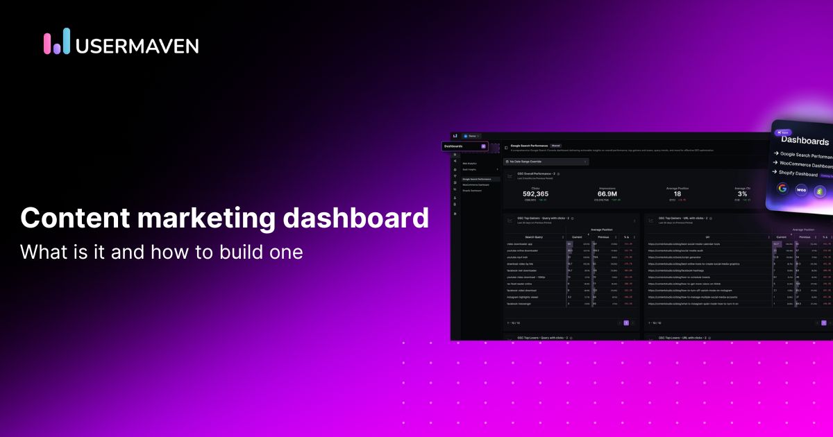 How to build a content marketing dashboard that drives results