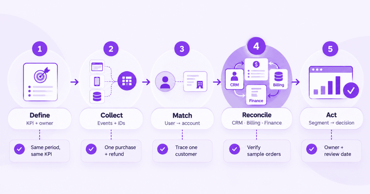 How revenue analytics works
