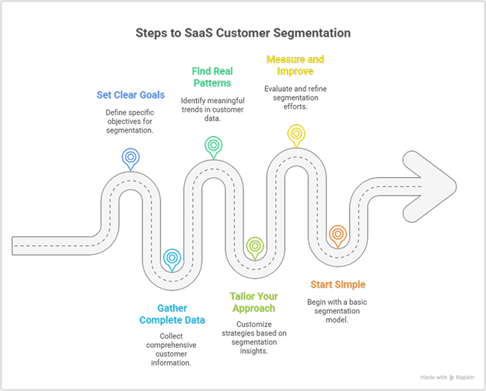 create a SaaS customer segmentation strategy