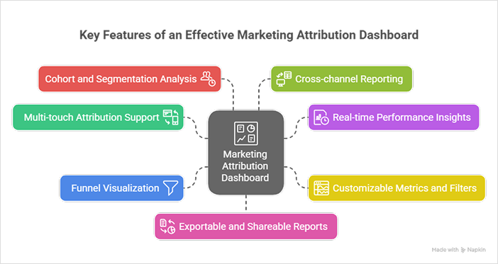 marketing-attribution-dashboard