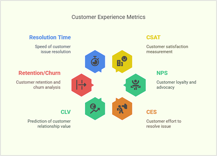 Key metrics of customer experience analytics