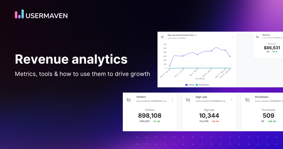 Revenue analytics for SaaS: Metrics, tools & how to use them to drive growth