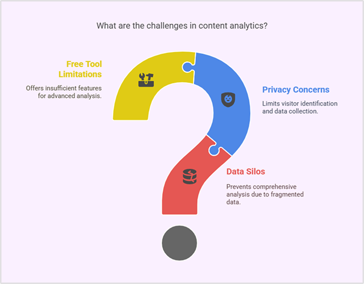 challenges in content analytics