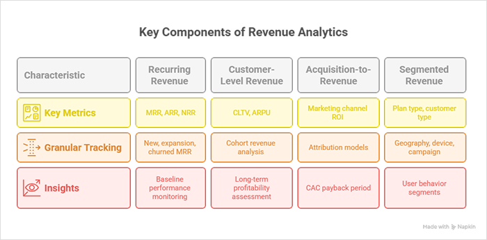 Revenue-analytics
