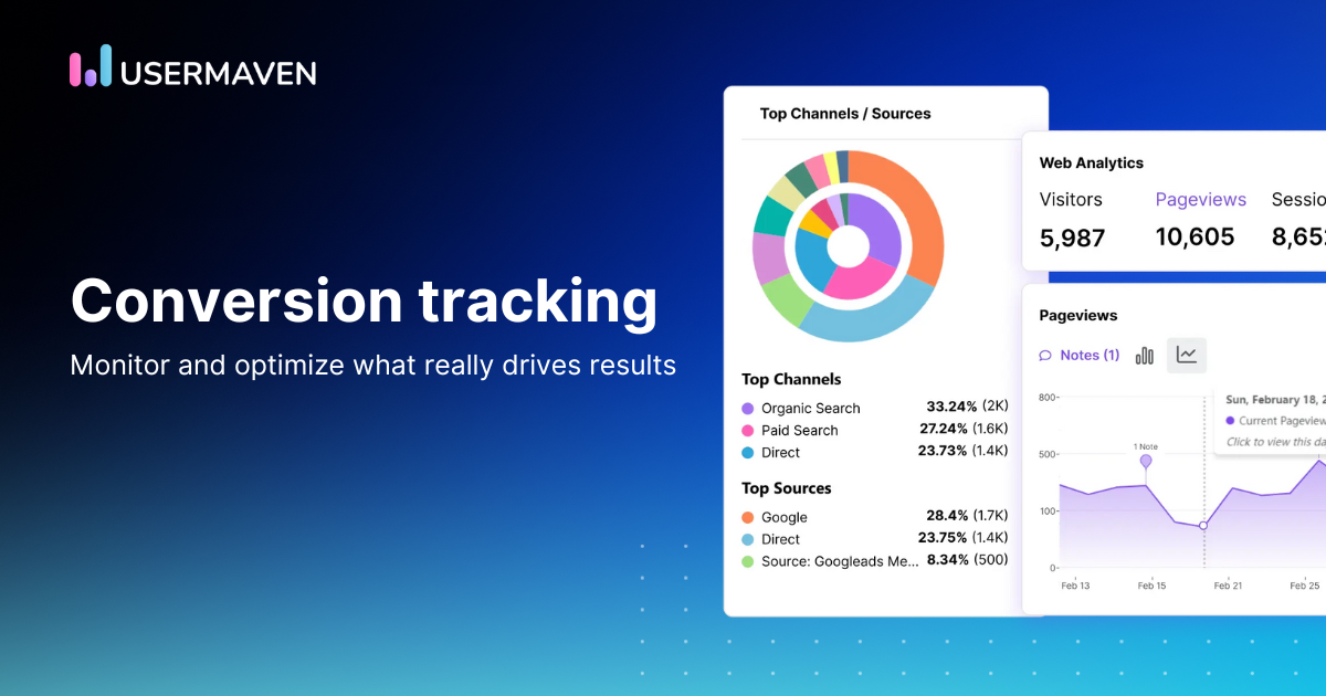 Conversion rate tracking: How to monitor and optimize what really drives results