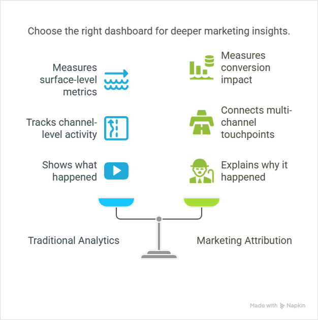 marketing-attribution-dashboard