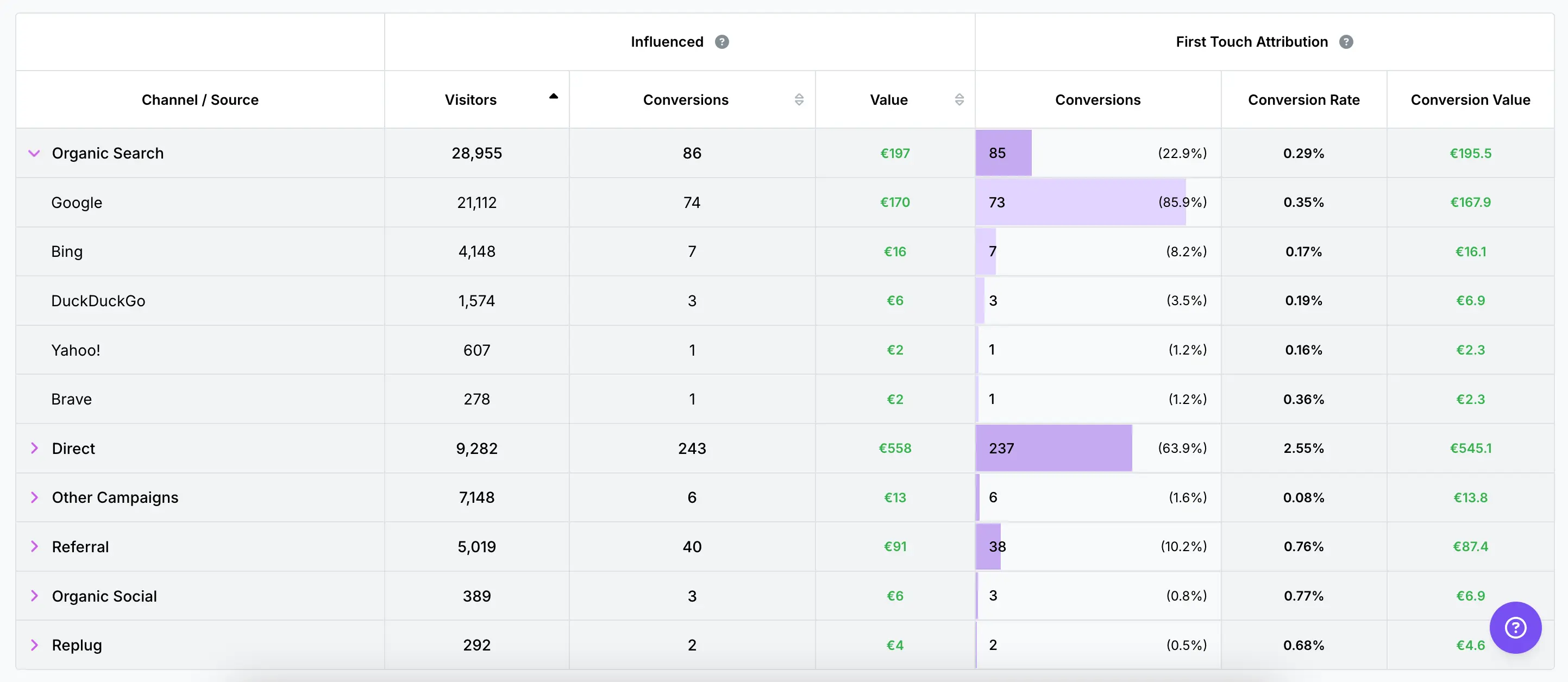 conversion-rate-tracking
