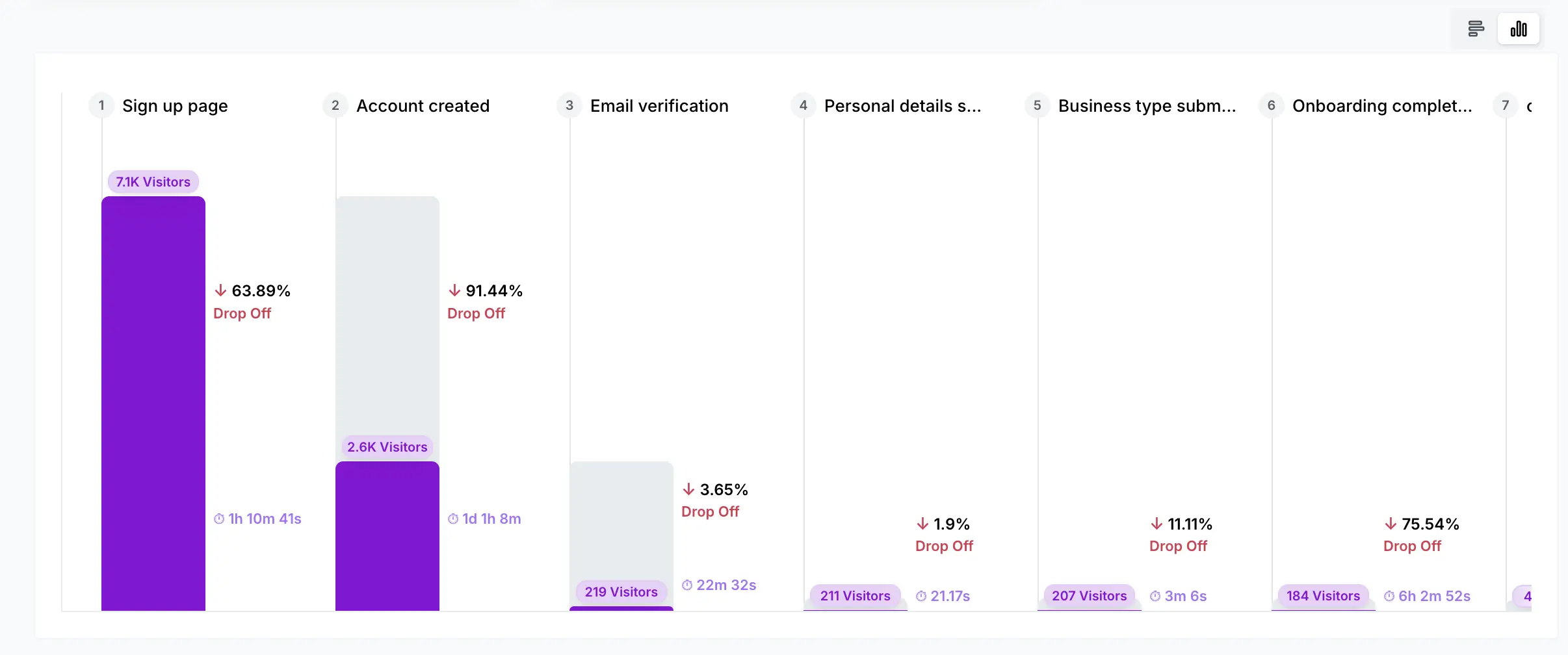 marketing-attribution-dashboard