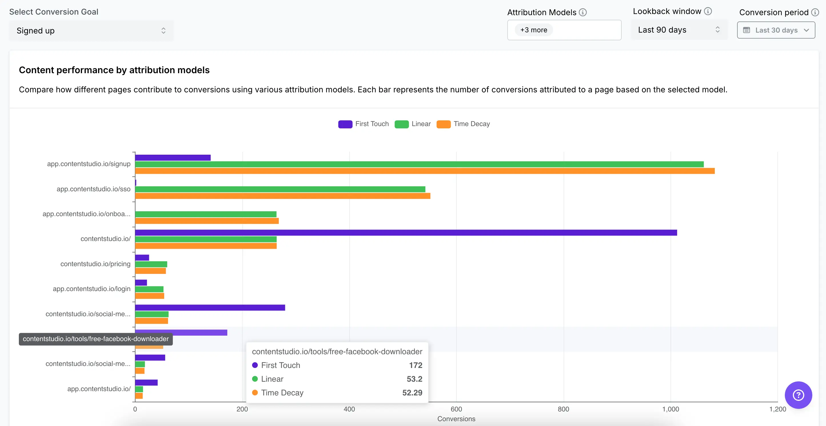 content analytics