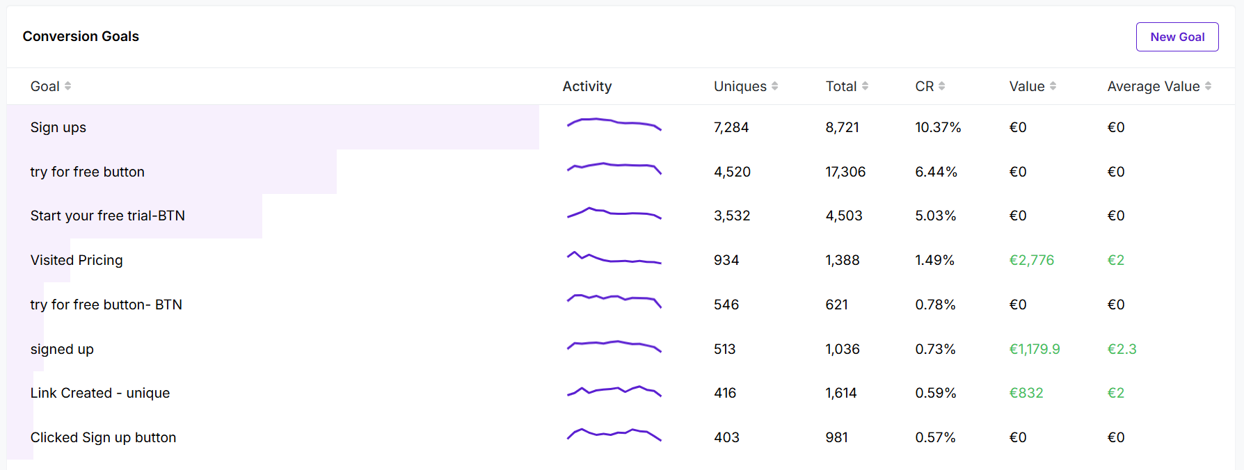 conversion-rate-tracking