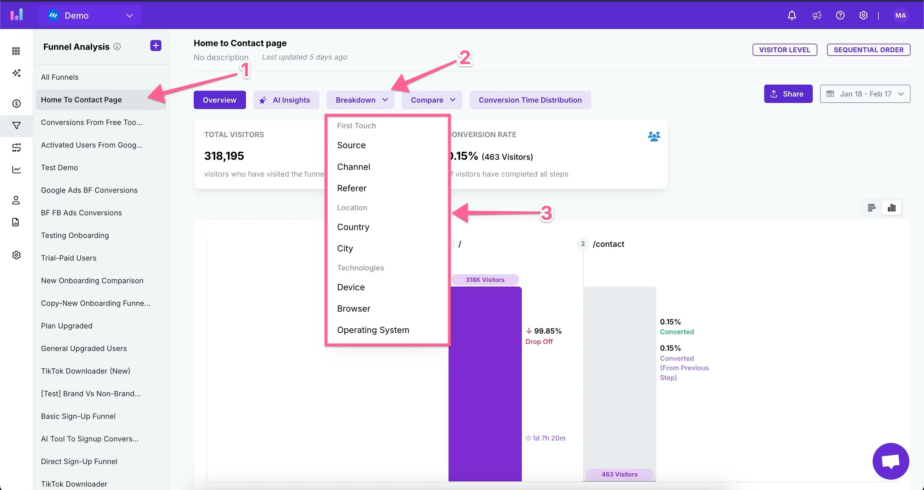 conversion rate tracking