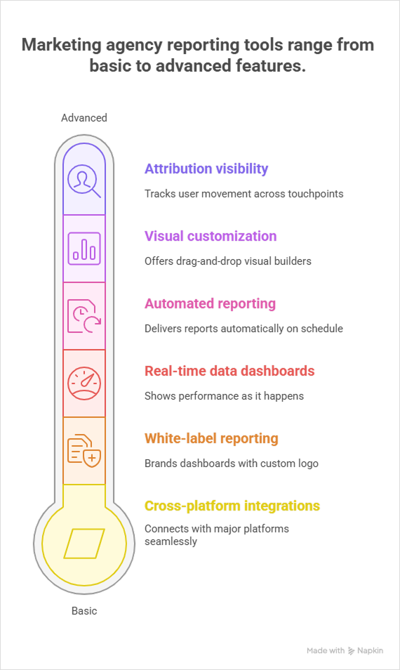 marketing agency reporting tools