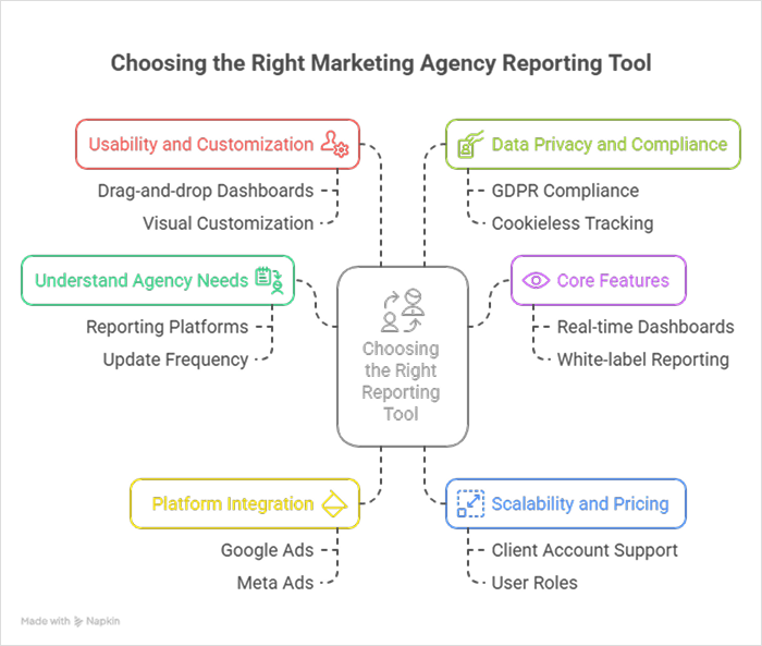 marketing agency reporting tools