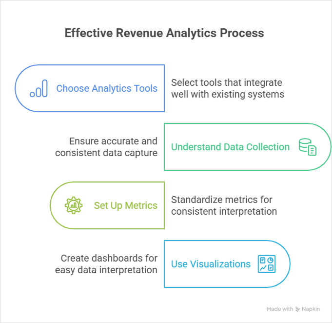 revenue-analytics
