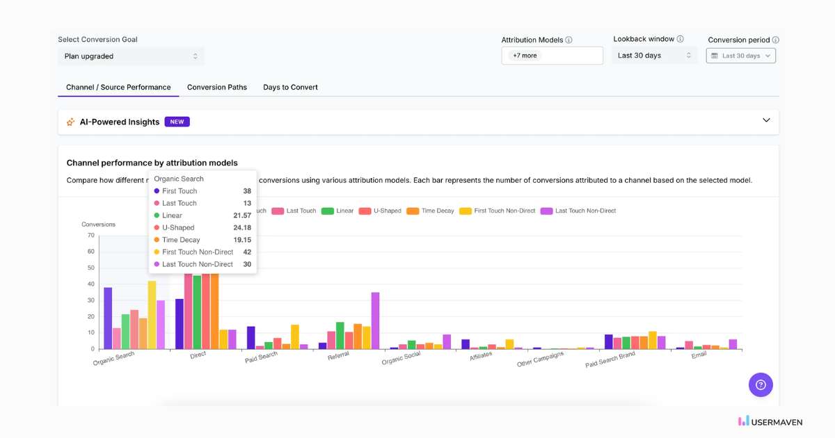 Identify top performing sources with lead source tracking in Usermaven